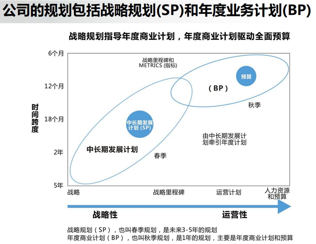 bp 网络的_业务规划/业务计划/BP