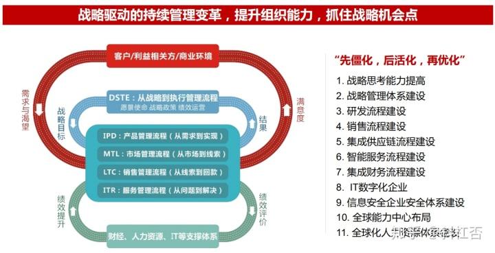 bp 网络的_业务规划/业务计划/BP