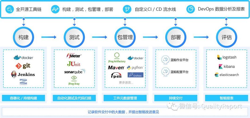 北京网站建设公司现状_DevOps现状报告解读