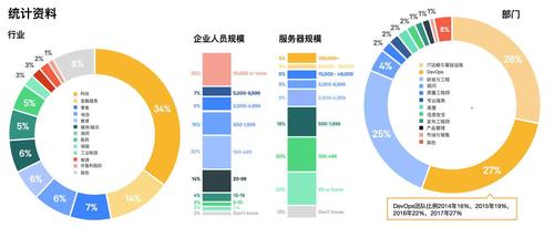 北京网站建设公司现状_DevOps现状报告解读