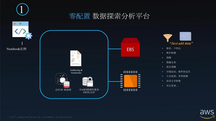 百分点机器学习平台_机器学习端到端场景