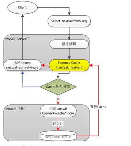 最佳的mysql数据库迁移详细步骤