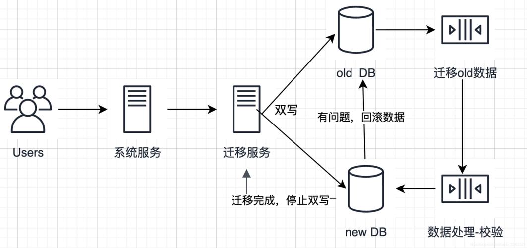 最佳的mysql数据库迁移详细步骤