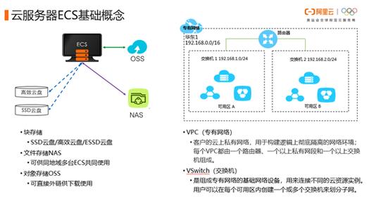 云主机和共享主机有何共同点？