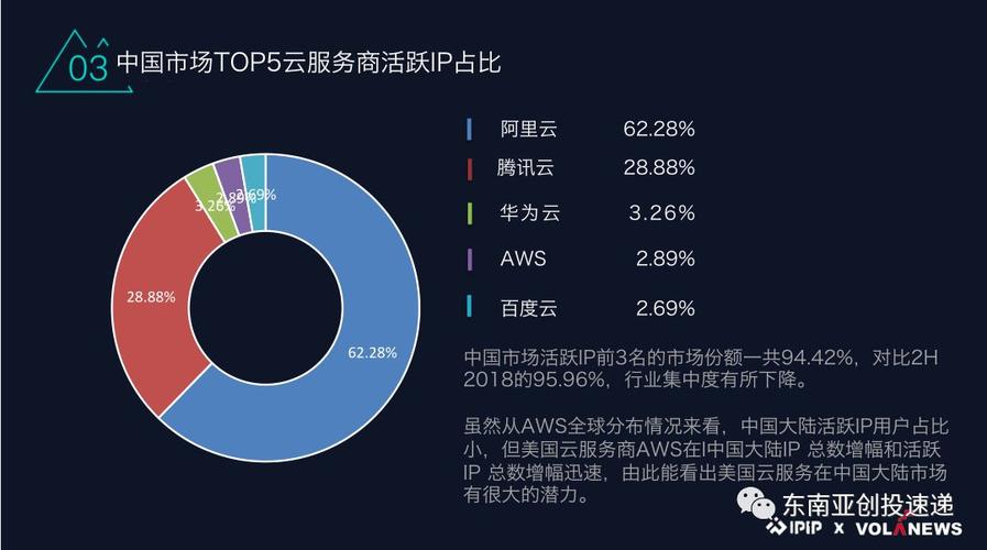 为何租用印度云服务器呢？主要有3个原因