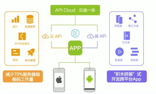 安卓app开发过程_使用CloudCampus APP现场验收（安卓版）