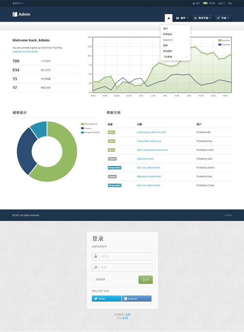 bootstrap_chart_