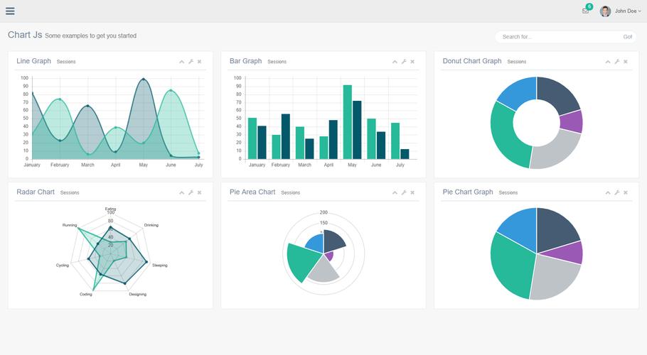 bootstrap_chart_