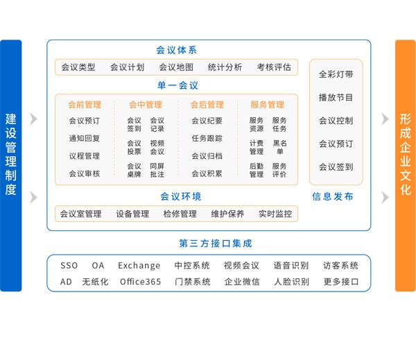 北京系统会议公司_公司管理