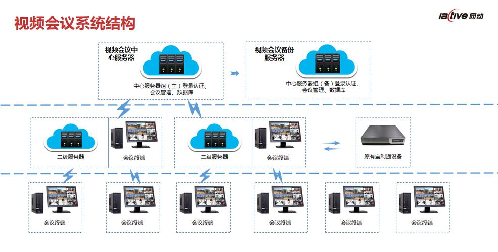 北京系统会议公司_公司管理