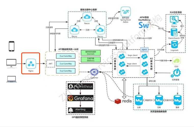 cdn反向代理视频抓数据代理_通过Nginx反向代理访问OBS