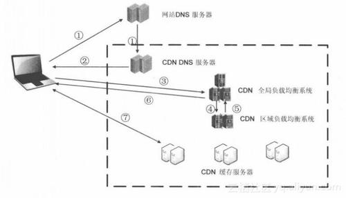cdn连接方法_GaussDB远程连接配置方法