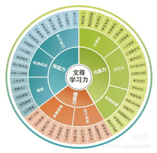 北京大数据怎么学_学件简介