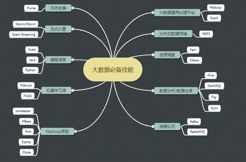 北京大数据怎么学_学件简介