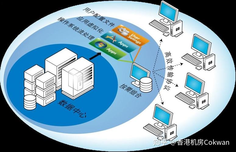 云服务器优势有哪些？