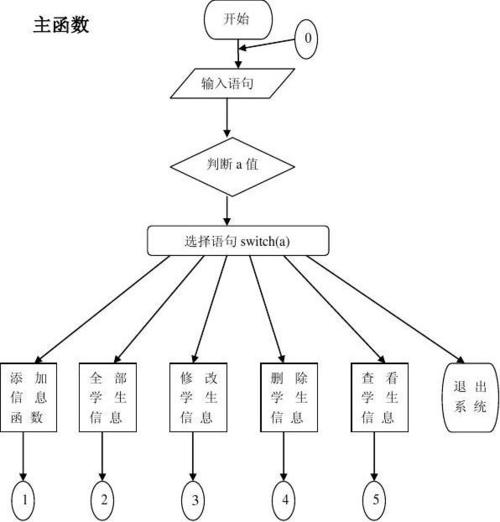 编程语言系统图 _