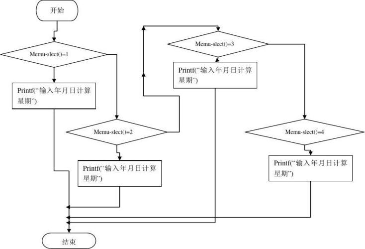 编程语言系统图 _