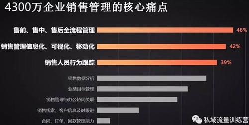 cdn解决企业的哪些痛点_API管理痛点