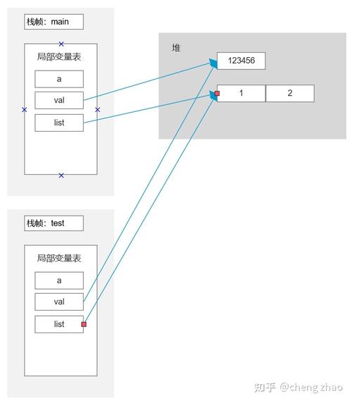 按值传递_查询SQL获取max值传递给CDM作业