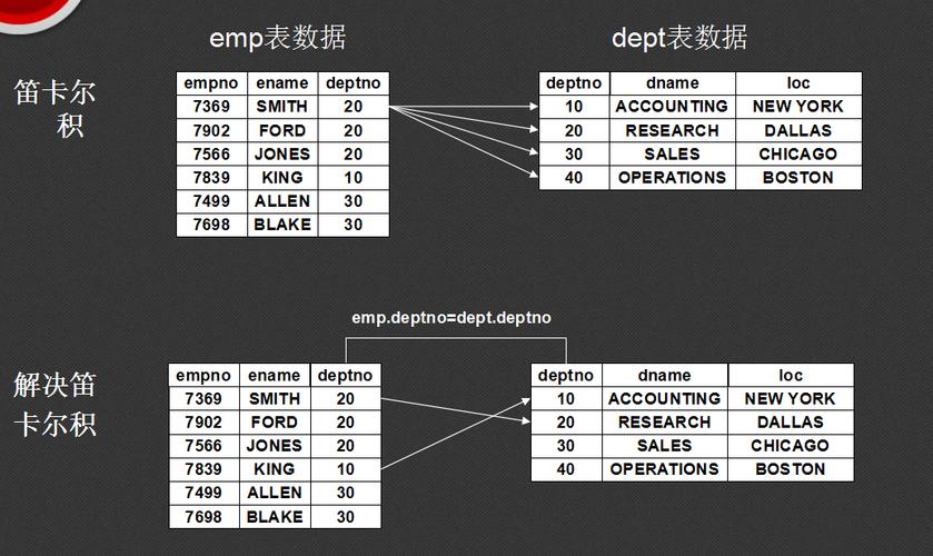 表结构信息查询 _DESC查询表结构