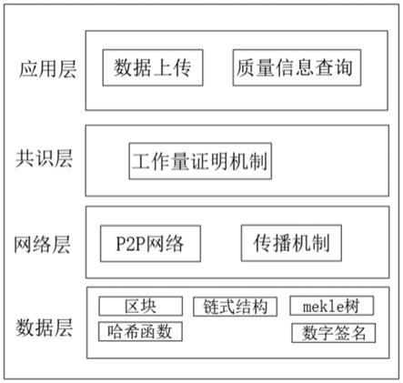 如何选择理想的区块链服务器呢？