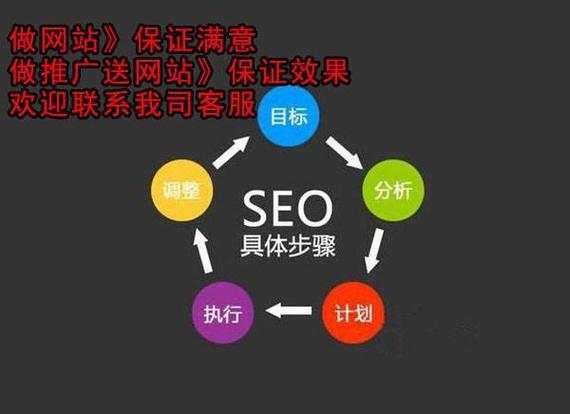 北京优化网站方法_优化器方法配置