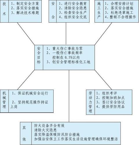 安全解决方案_生产环境安全解决方案