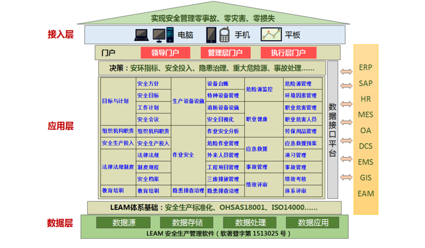 安全解决方案_生产环境安全解决方案