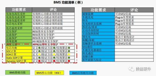 bms是什么意思_“删除”按钮是什么意思？