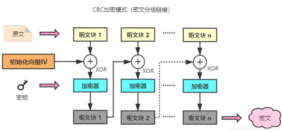 aes对称加密解密_对称加解密