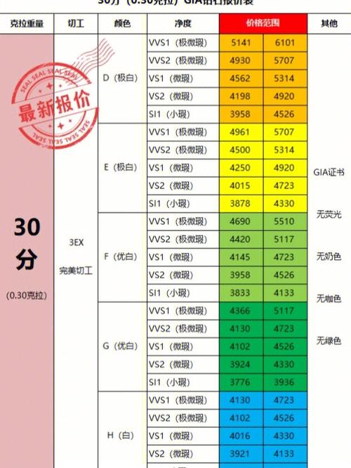 ads实时表_cnadsc