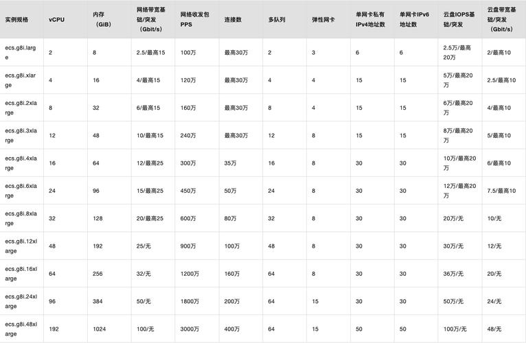 便宜vpseust_为什么新购买实例比规格变更实例价格便宜