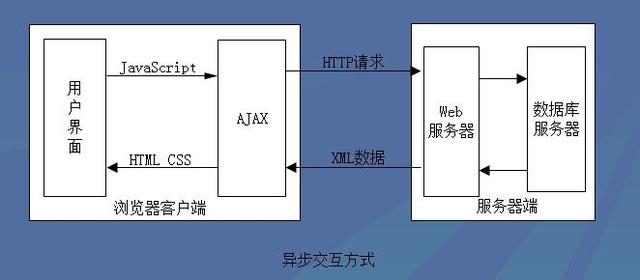 ajax方法封装_转封装管理