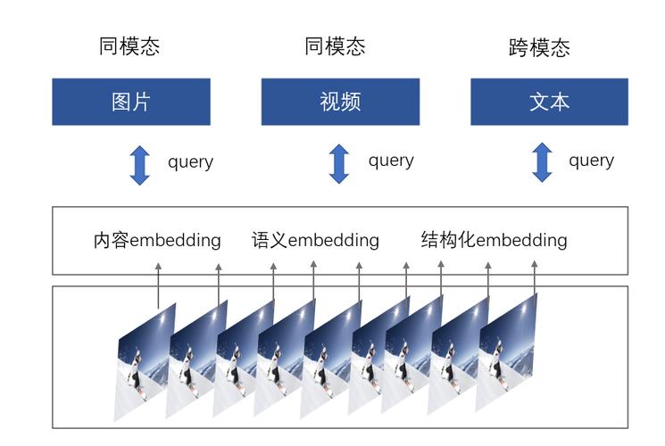 ai视频_AI视频协同应用构建体验