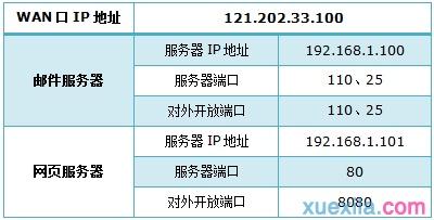 什么是海外服务器端口号？