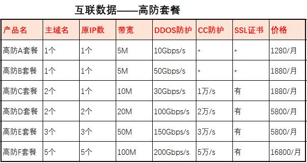 cdn费用一览表_通过CDN减少公网带宽费用