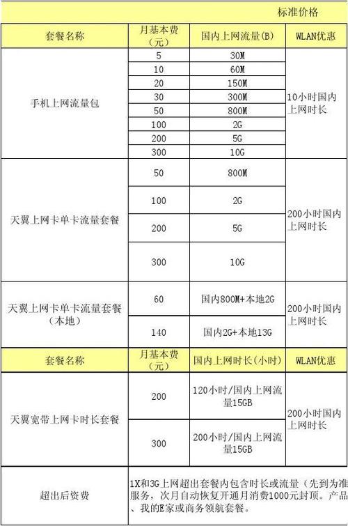 cdn费用一览表_通过CDN减少公网带宽费用