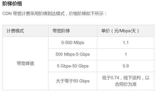 cdn费用一览表_通过CDN减少公网带宽费用