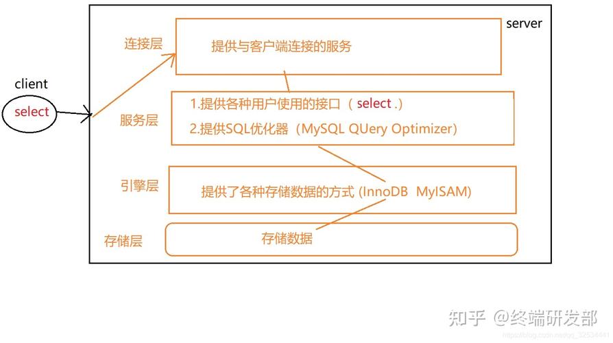 如何转储mysql数据库？