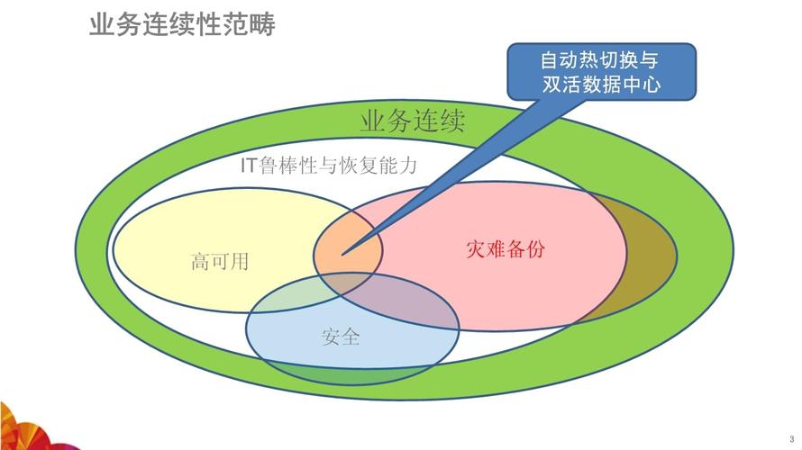 分析：数据中心托管对业务连续性的作用