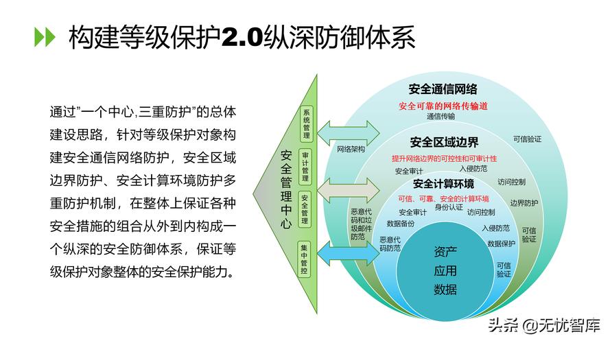 北京市信息安全等级保护_开启熔断保护功能保护源站安全