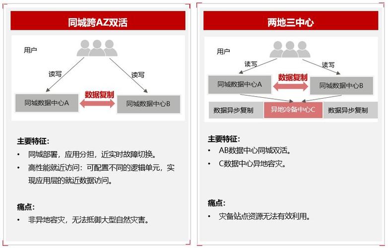 cdn与dns是什么关系_LibrA、GaussDB A与GaussDB(DWS)是什么关系？