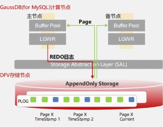 cdn与dns是什么关系_LibrA、GaussDB A与GaussDB(DWS)是什么关系？