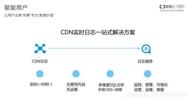 一文全面介绍：cdn是什么？