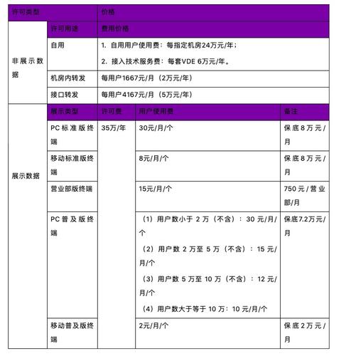 部署费用_费用