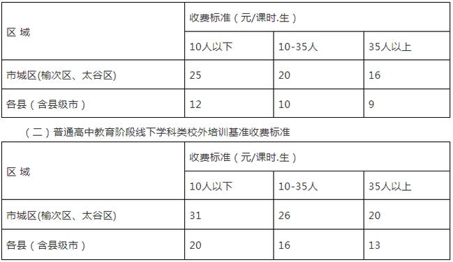 部署费用_费用