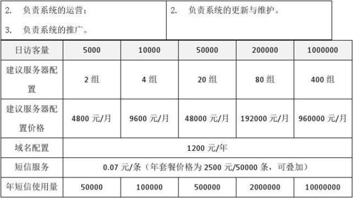 部署费用_费用