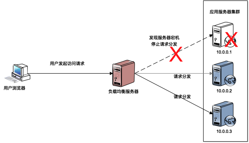 不属于虚拟机转移指令的是_转移