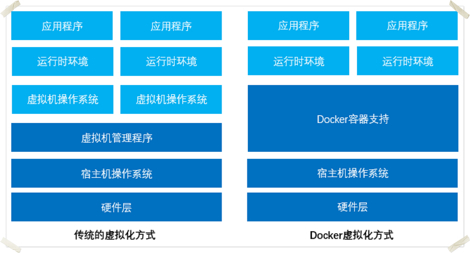 不属于虚拟机转移指令的是_转移