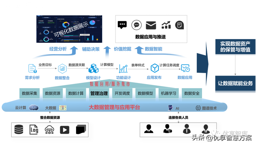 北京大数据专业_数据治理专业服务